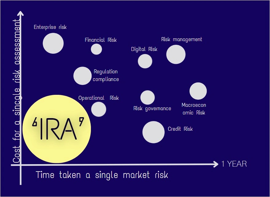 integrated risk assessment